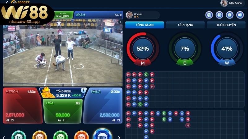 Những giống gà thường thấy trong gà đá cựa sắt